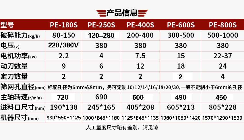 破碎機參數(shù)
