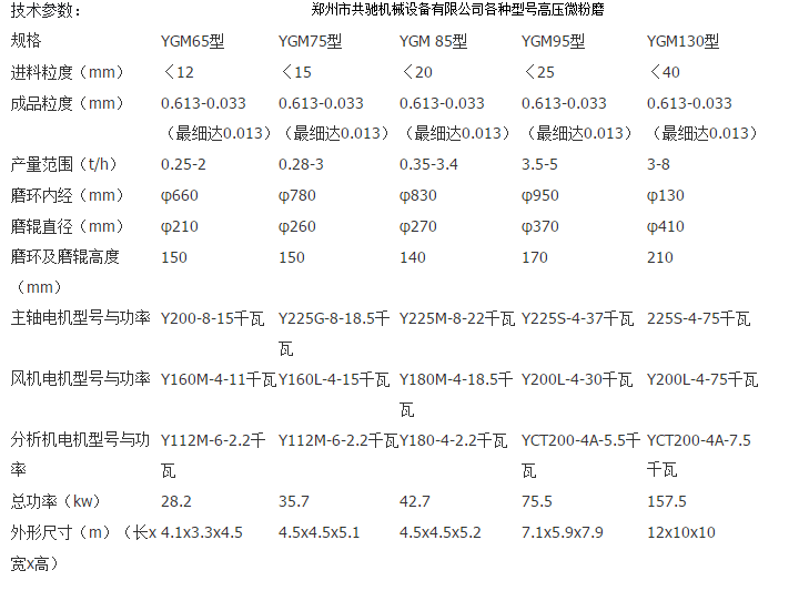 共馳機械設備高壓微粉磨參數.png