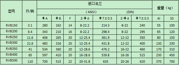 直吹式旋轉閥.png