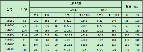 落料式旋轉(zhuǎn)閥.png