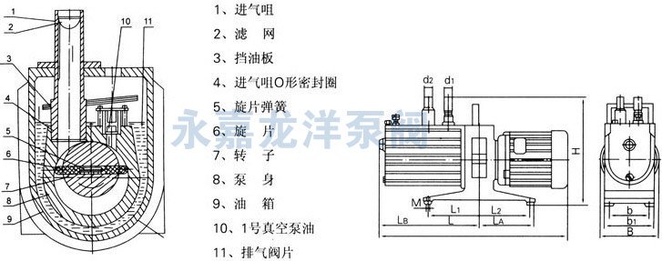 2XZ雙級旋片式真空泵結(jié)構(gòu)圖及外形安裝尺寸圖