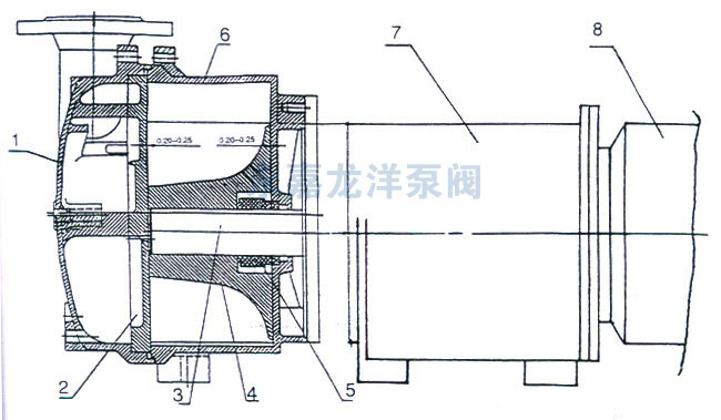 2BV型水環(huán)式真空泵的結(jié)構(gòu)說(shuō)明