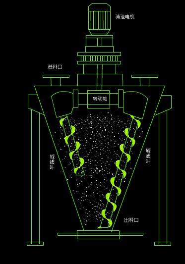 雙螺旋錐形混合機 動態圖片