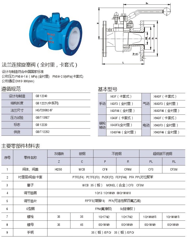 襯氟旋塞閥X43F46-16C材料參數圖