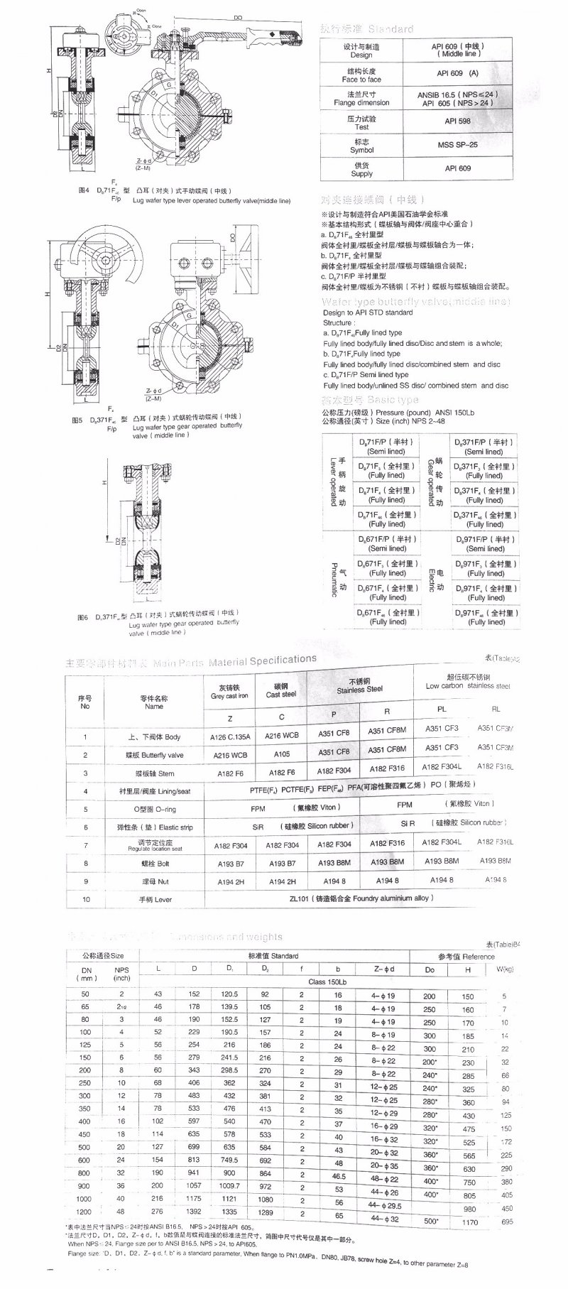 36-D71F4手動對夾襯氟蝶閥-2.jpg