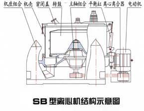 密閉離心機結構示意圖