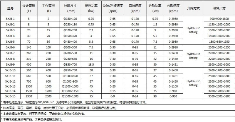 行星攪拌技術參數表.jpg