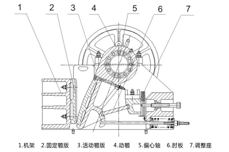 PE/PEX 顎式破碎機