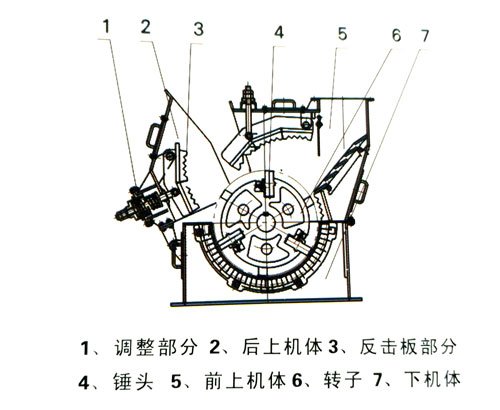 cx沖擊式破碎機機構圖