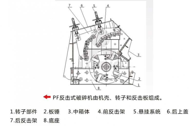 PF反擊式破碎機