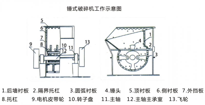 PC錘式破碎機(jī)
