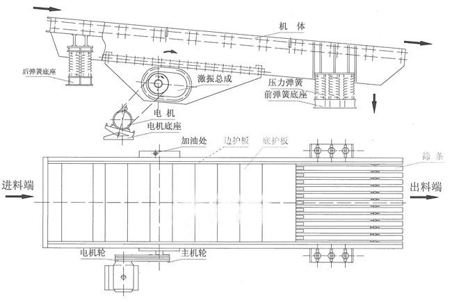 ZSW振動給料機