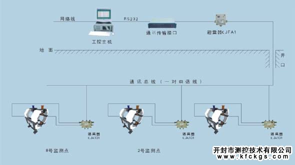 防爆在線灰分儀，開封測控，灰分儀，在線灰分儀，離線灰分儀，防爆灰分儀，煤灰分儀，煤礦在線灰分儀