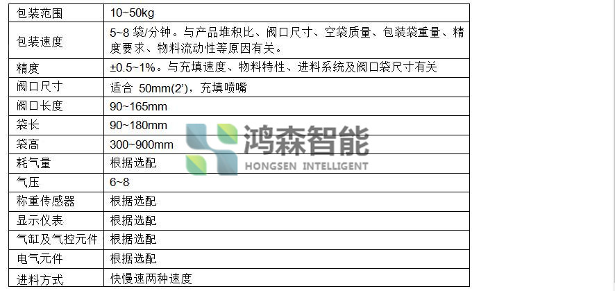 自動上袋閥口包裝機內容3_副本.jpg