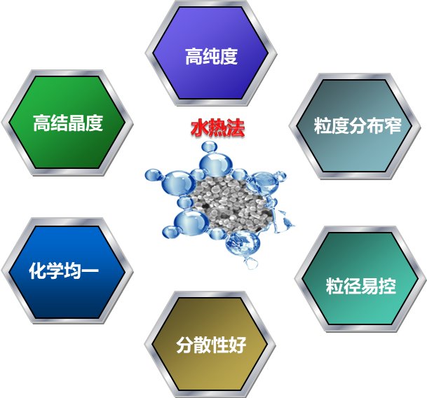 產(chǎn)品圖片.png