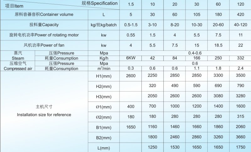 XLB旋轉流化床制丸（粒） 包衣機技術參數.png