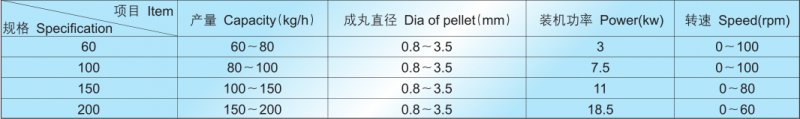 SJT雙螺擠條機技術參數.png