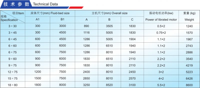 ZQC振動流化床干燥機技術參數png.png