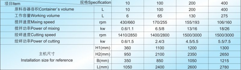 KJZ快速混合制粒機技術參數.png