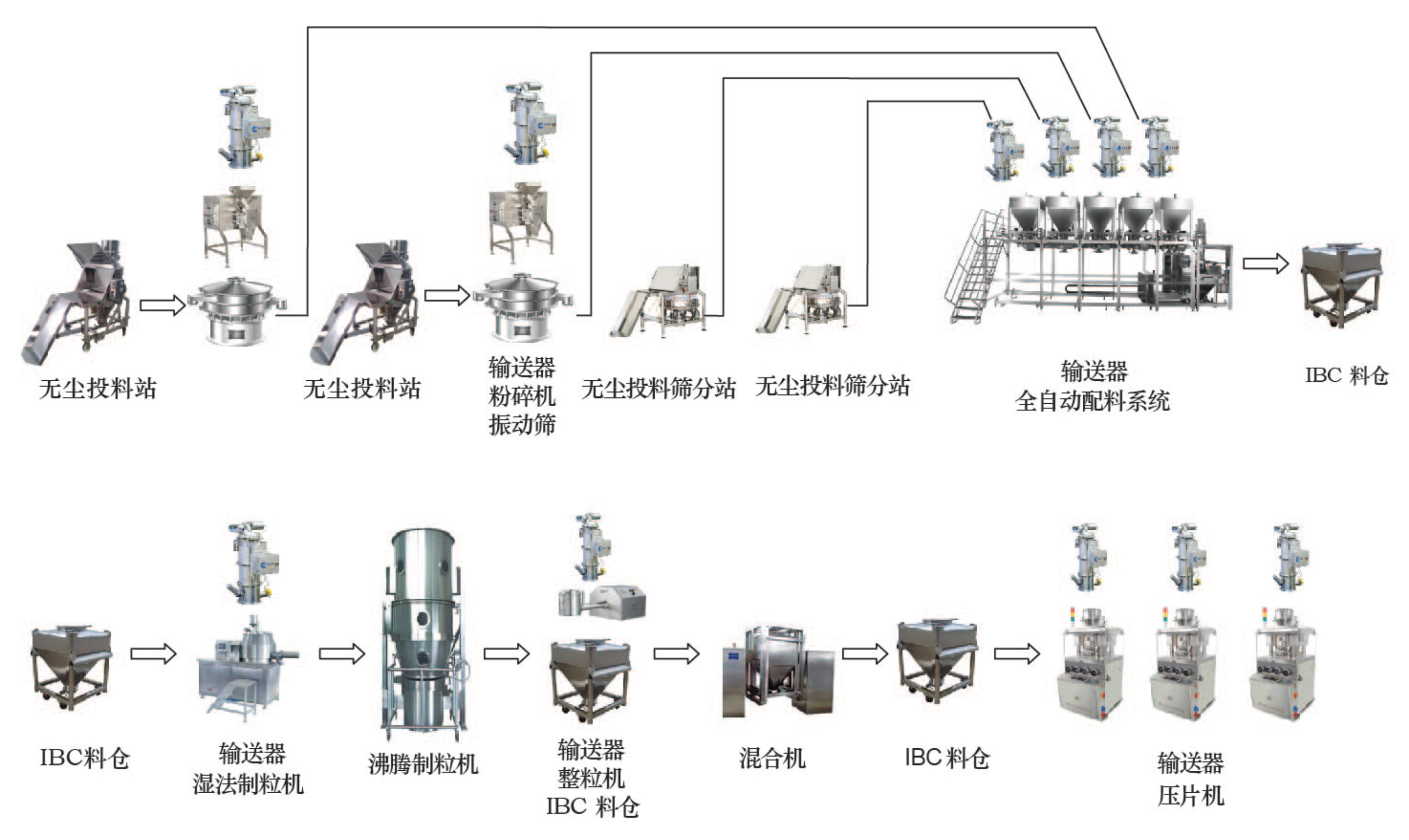 4 固體制劑生產工藝流程圖.jpg