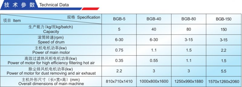 BGB系列高效薄膜包衣機技術參數.png