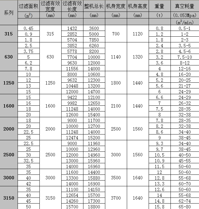 水平帶式真空過(guò)濾機(jī)參數(shù)