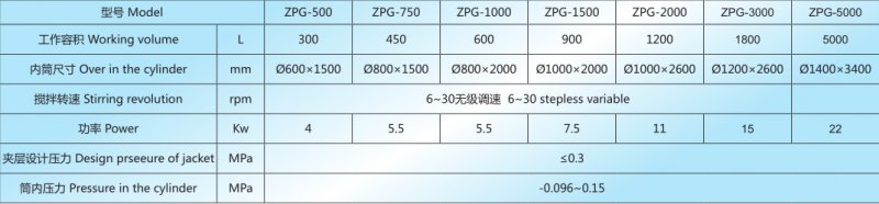 ZPD真空耙式干燥機技術參數.png