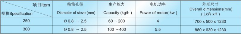 XL旋轉式顆粒機技術參數.png