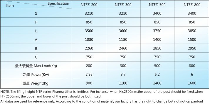 NTFZ系列固定提升整粒轉料機技術參數.png