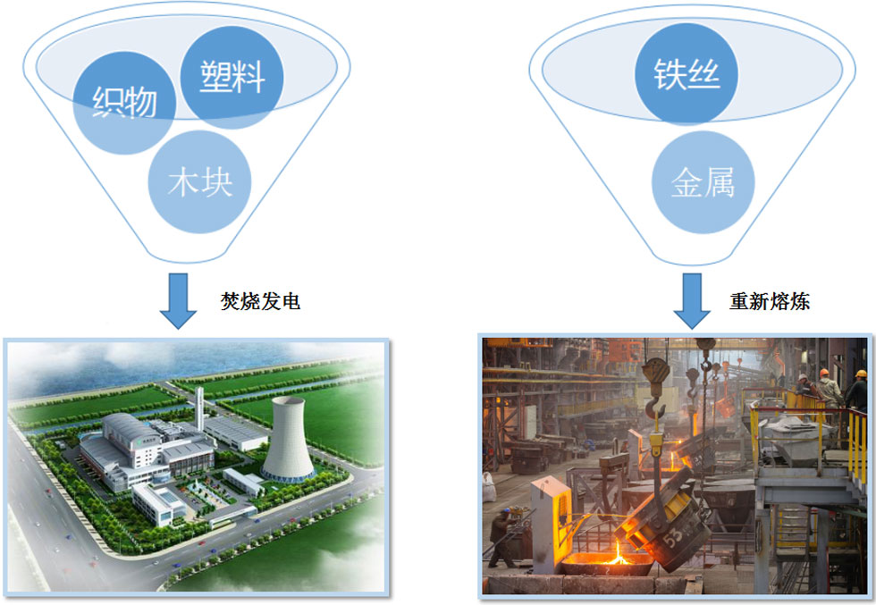 斯瑞德大件垃圾破碎系統
