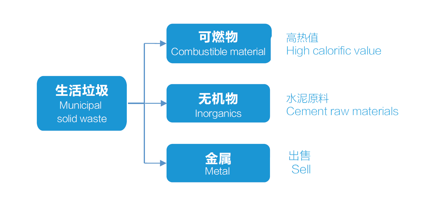 水泥窯協同.png