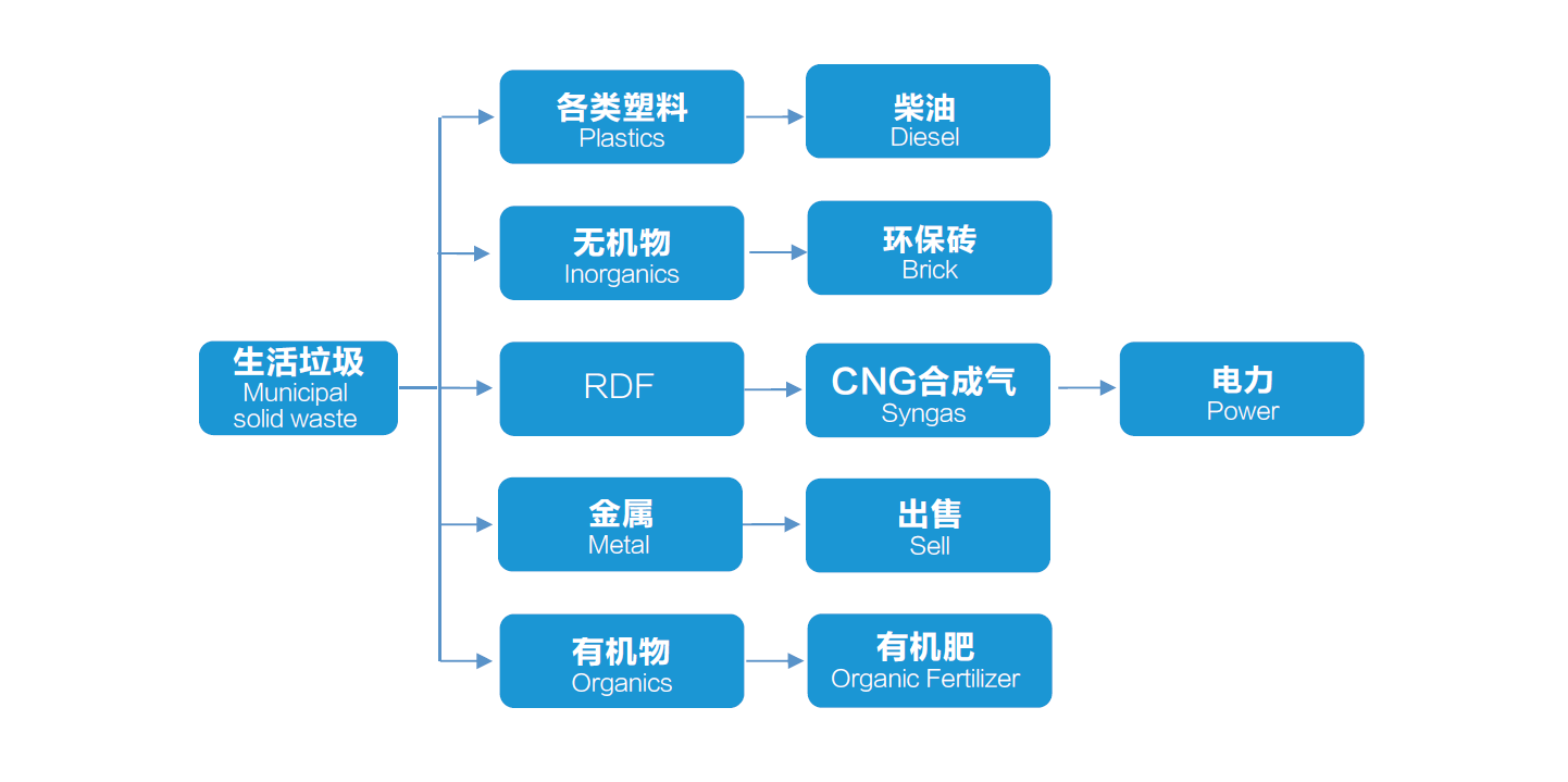 水泥窯協同.png