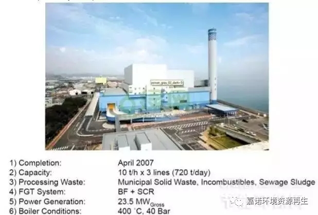 生活垃圾機械分選