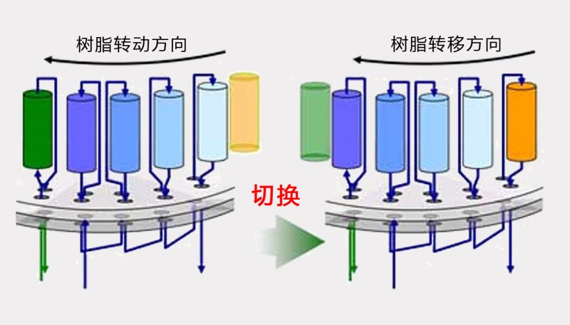 連續離交系統
