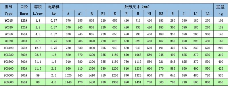 引持不銹鋼旋轉閥的參數