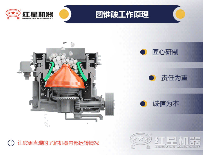 圓錐的破碎機工作原理