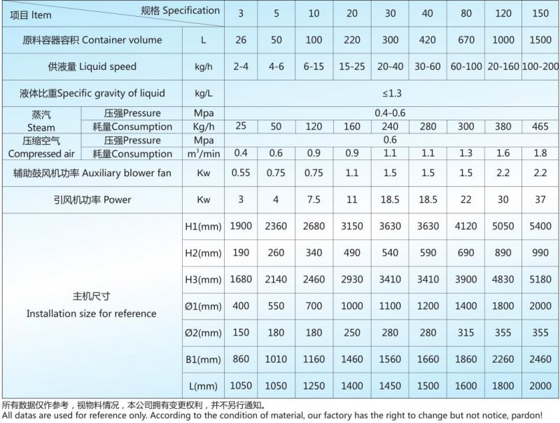 PGL-B 技術參數.jpg