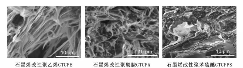 石墨烯導熱復合材料