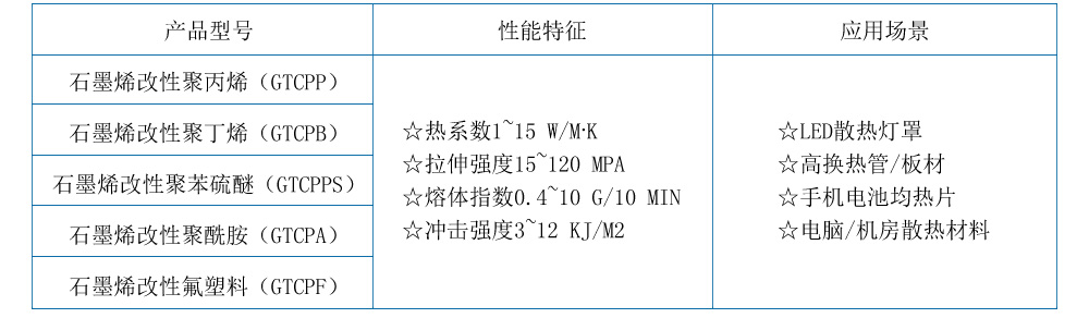 石墨烯導熱復合材料2.jpg