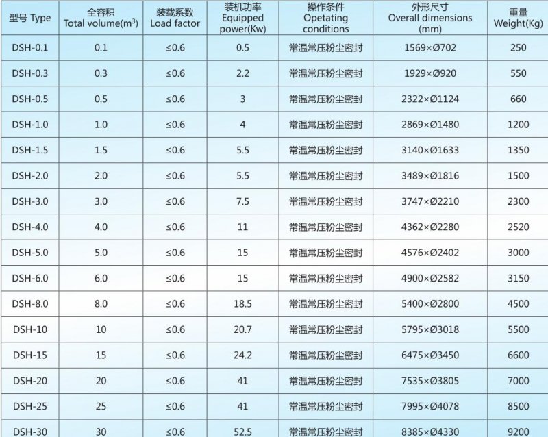 DSH 技術參數.jpg