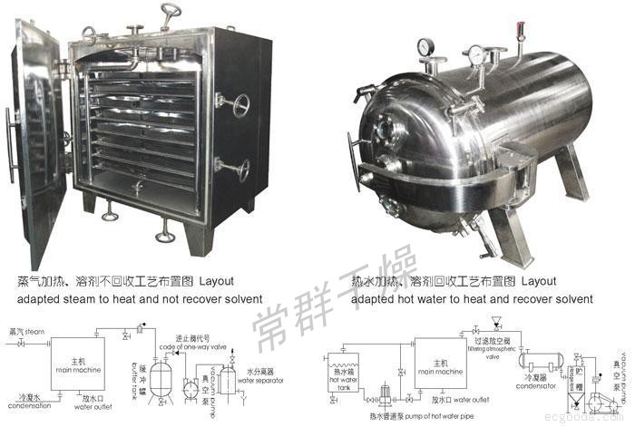 FZG、YZG方形、圓筒靜真空