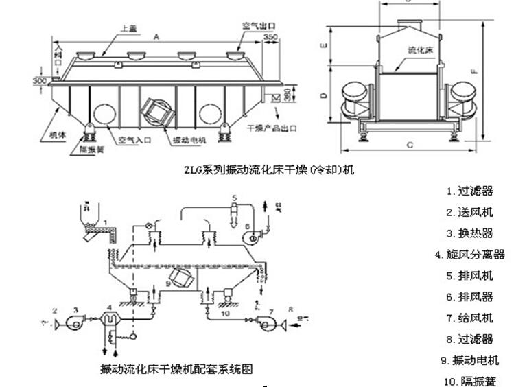振動流化床干燥機結構內部圖