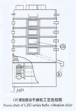 LZG螺旋振動干燥機安裝流程圖