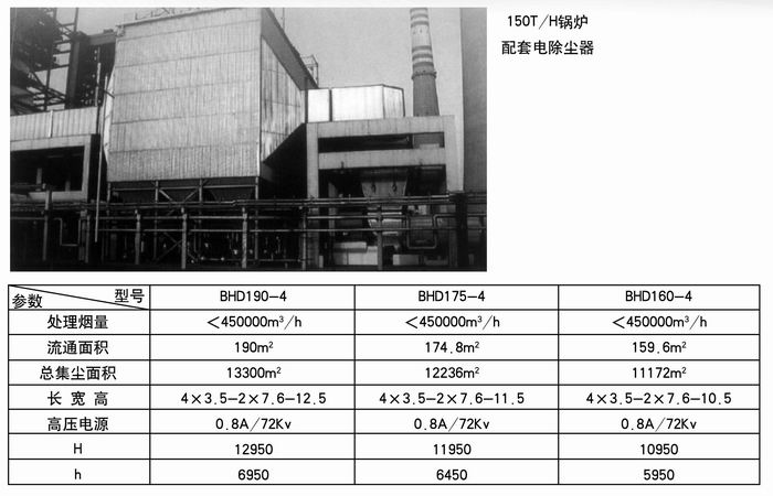 150T/H配套電除塵器