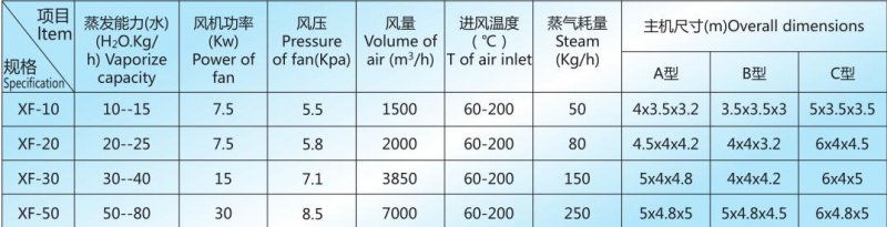 XF技術參數.jpg