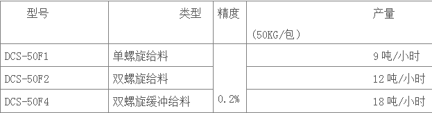 產品型號