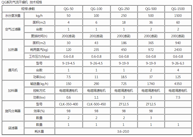 QG技術規格.png