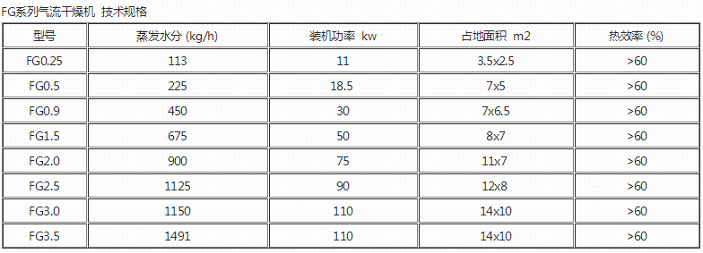 FG技術規格.png