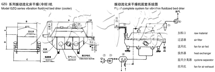 振動流化床干燥機結(jié)構(gòu)示意圖