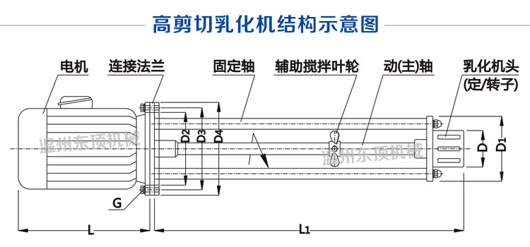 高剪切乳化機說明-8(結構圖).jpg